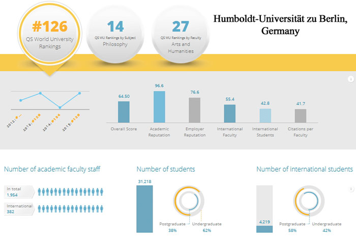 6-Humboldt-Universität-zu-B