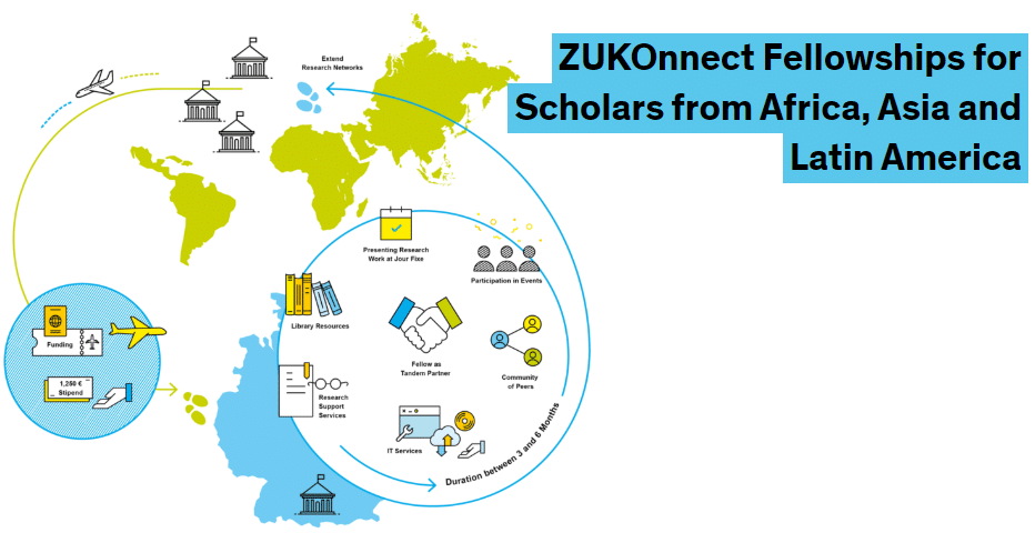University of Konstanz ZUKOnnect Fellowships 2022 for Early-career Researchers from Developing Countries (Fully-funded)