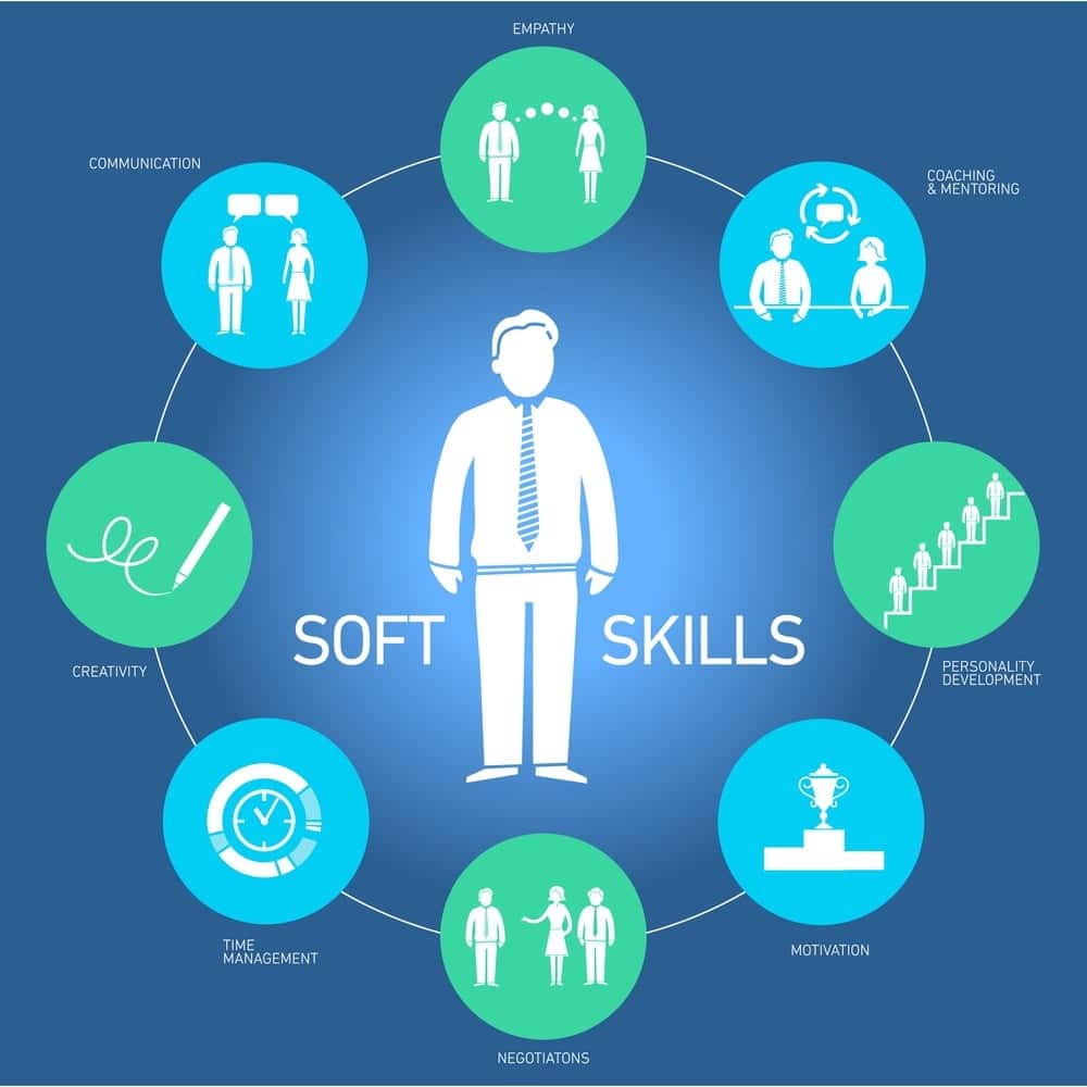 World Economic Forum Top 10 Skills