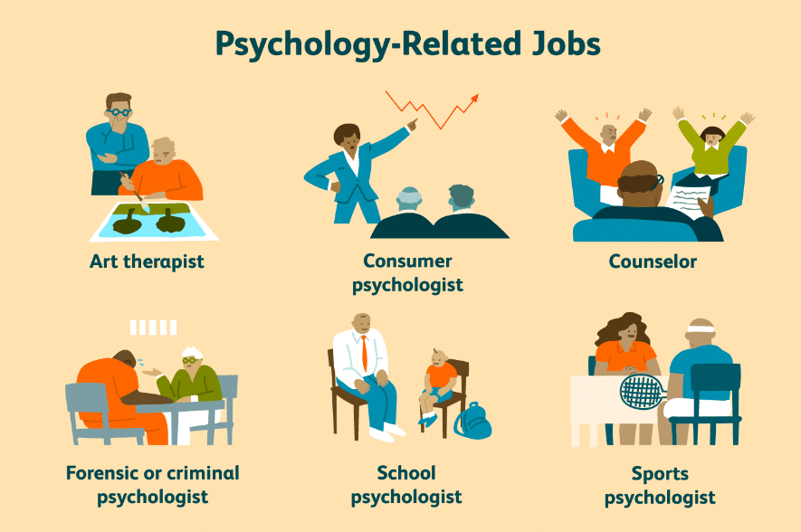 Things You Can Do With a Degree in Psychology