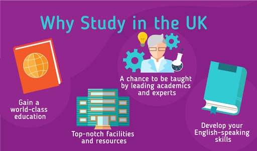 10 Important Reasons Why You Should Study in the UK