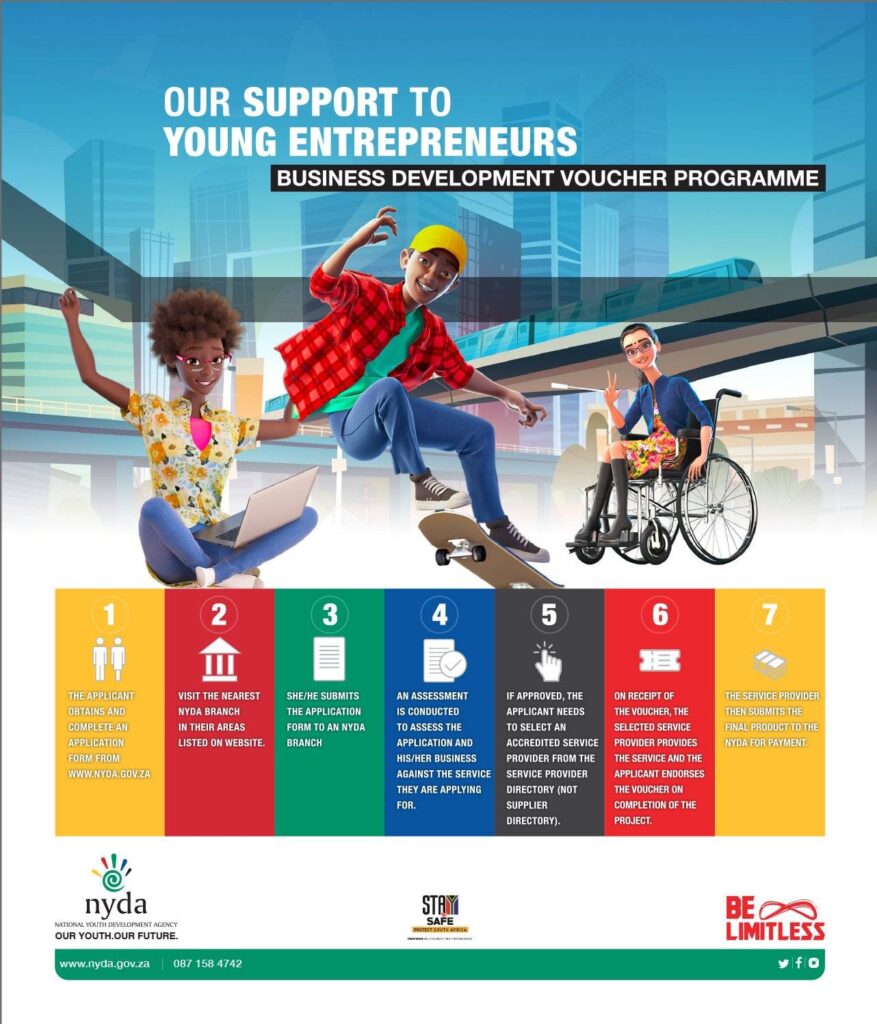 NYDA one year National Youth Service Programme 2023 – Department of Sport, Arts & Culture