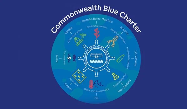 The Commonwealth Blue Charter Project Incubator 2023 for Climate/Ocean Innovation
